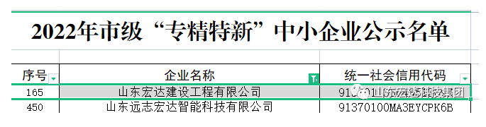 【榜上有名】米兰平台建设荣获“2022年市级专精特新”企业